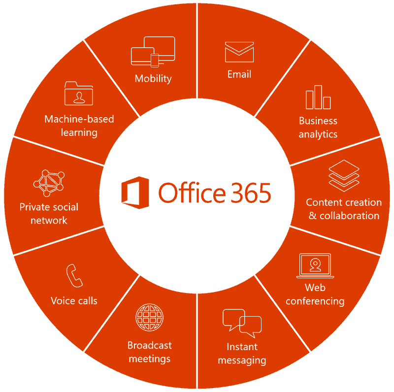 BluShade - Office 365 Services